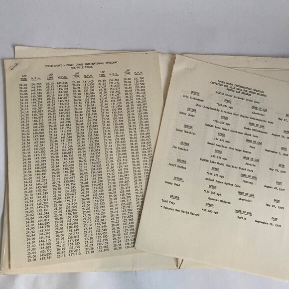1982 NASCAR Winston Cup Press Kit Mason Dixon 500 Dover Downs Raceway Vintage - Picture 6 of 11